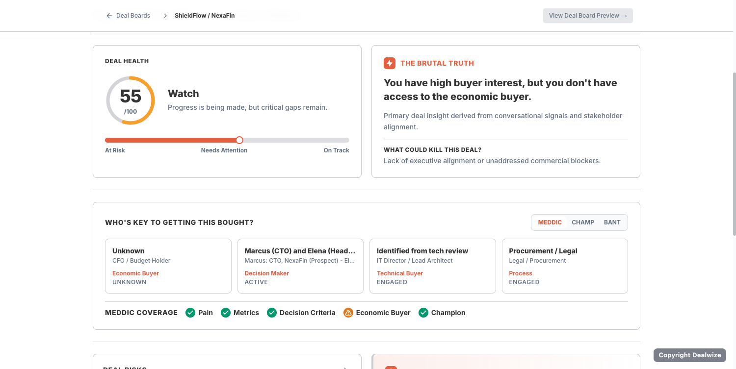 Figure 2: Real-time Deal Health diagnostic report showing the 55/100 Watch gauge, The Brutal Truth analysis, and MEDDIC stakeholder coverage